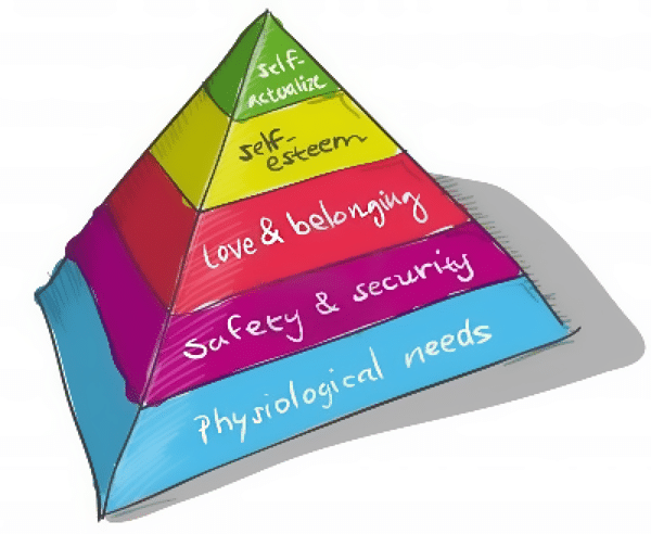 Pirámide de Maslow